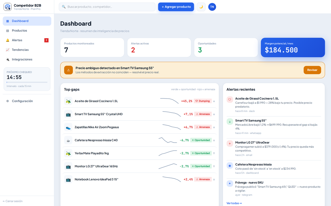 Competidor B2B — dashboard de inteligencia de precios con margen potencial, gaps y alertas