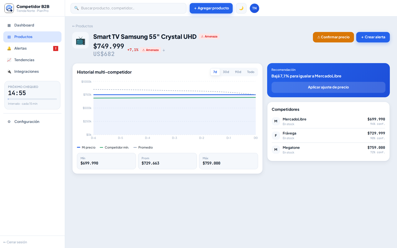 Competidor B2B — detalle de producto con histórico de precio multi-competidor