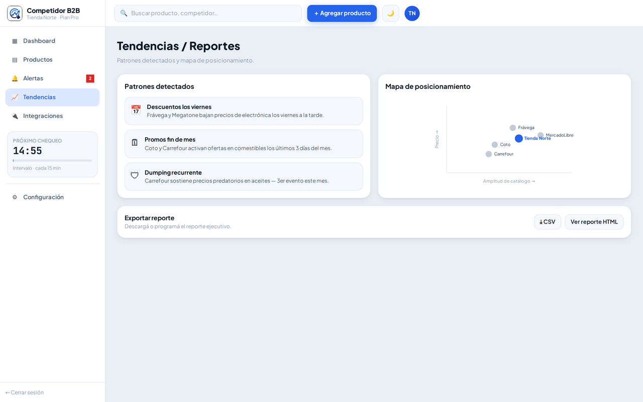 Competidor B2B — patrones detectados y mapa de posicionamiento competitivo