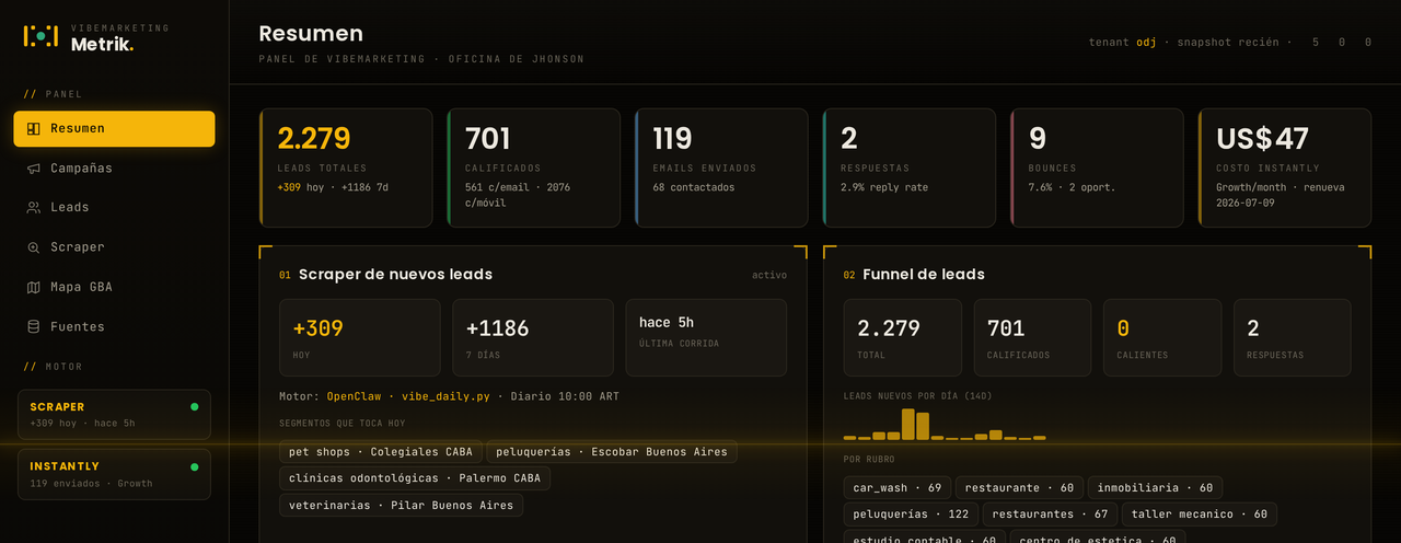 METRIK — vista del producto