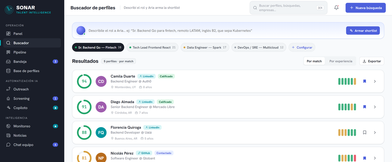 SONAR — vista del producto